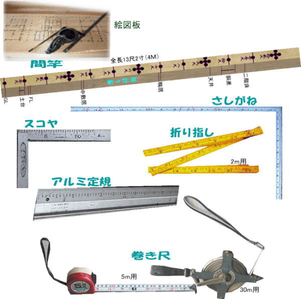 図板、寸法を測る道具