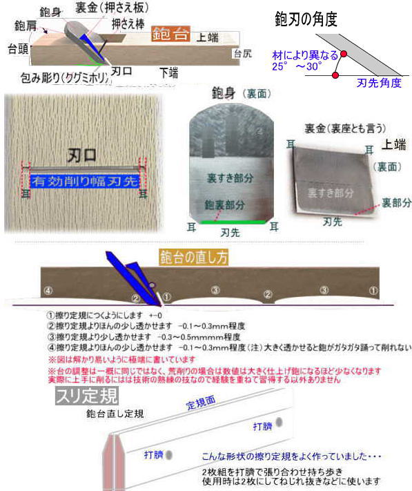 鉋の使い方、鉋の種類、台の調整直し方