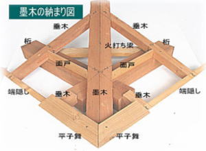 隅木の墨付け納まり加工例2