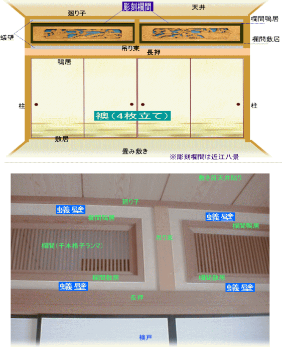 和室欄間 座敷欄間 書院欄間 らんまの種類