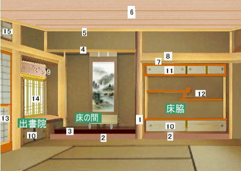 床の間（とこのま）床柱種類と納まり作り方