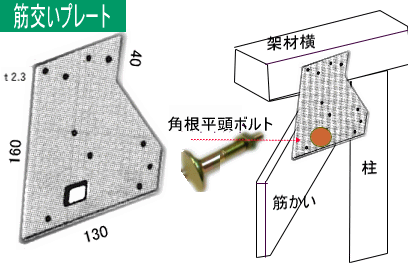 カナイ 建材 金物 角根平頭ボルトM12 KB-130L=130 :20230720024113